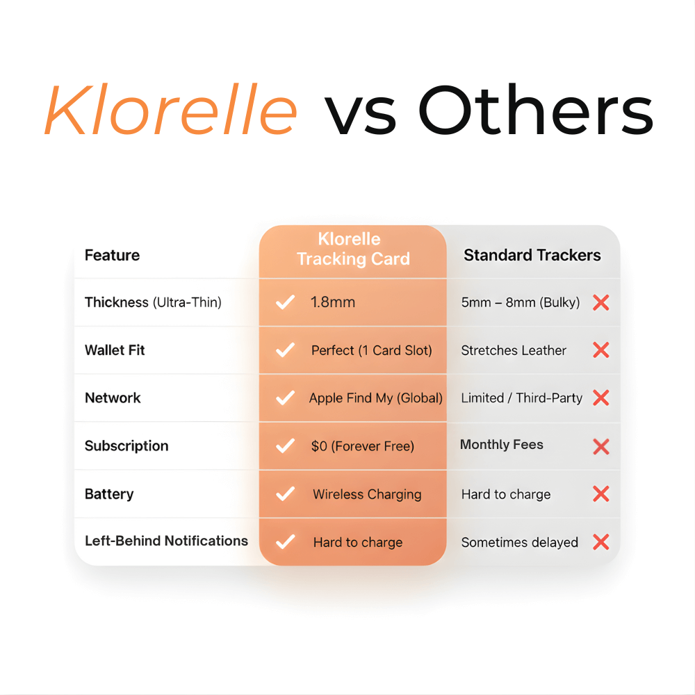 TRACKING CARD. The #1 Choice for Peace of Mind